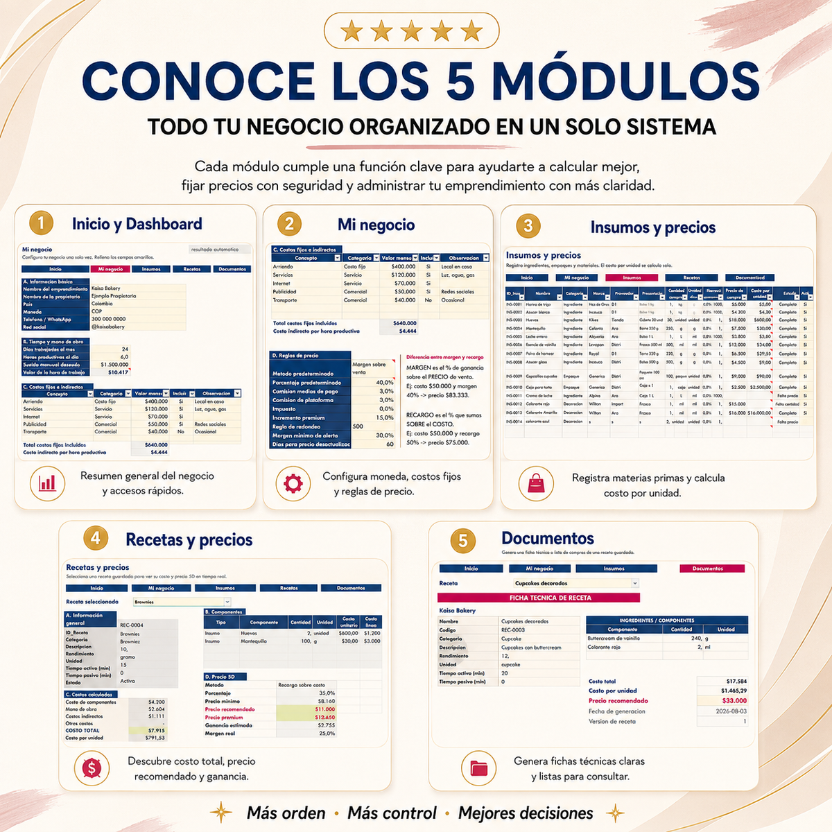 Método de Costeo Inteligente 5D para Pastelerías & Restaurantes