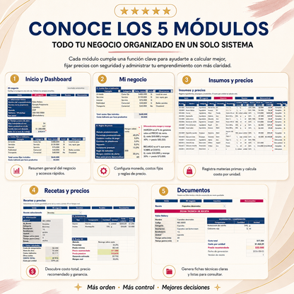 Método de Costeo Inteligente 5D para Pastelerías & Restaurantes